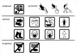 Diagram. FAO safety pictograms for pesticide labels.